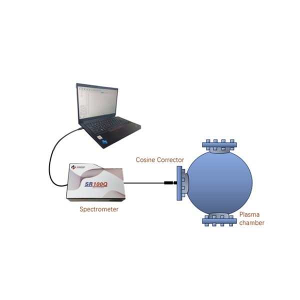 trường hợp công ty mới nhất về Ứng dụng của quy trình khắc plasma và giám sát điểm cuối bằng kính quang phổ