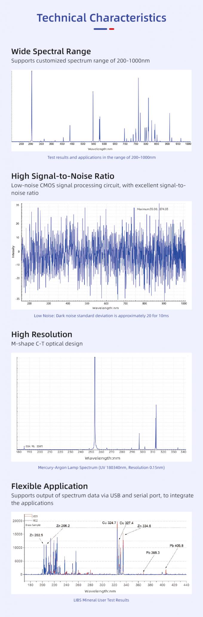 High Resolution Fiber Optic Spectrometer with Temperature Sensor