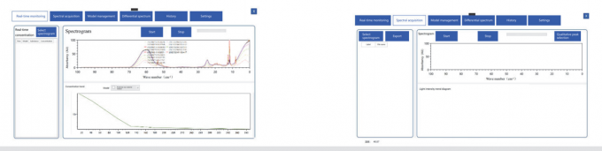 Lab Online FTIR Analyzer Fourier Transform Infrared Spectroscopy Equipment
